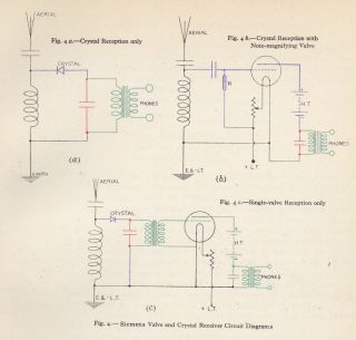 Siemens Crystal and Valve ;Receivers schematic circuit diagram